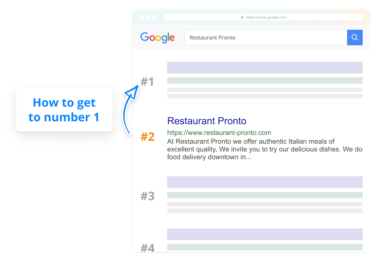 restaurant reports for online ranking