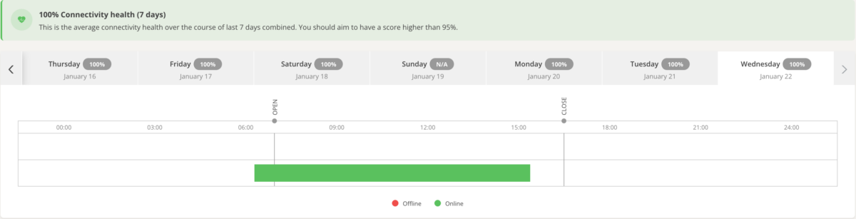 order taking app connectivity report