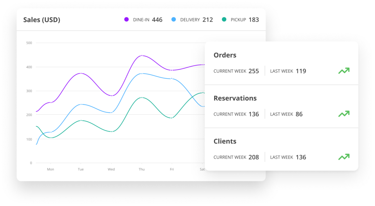 daily sales report restaurant