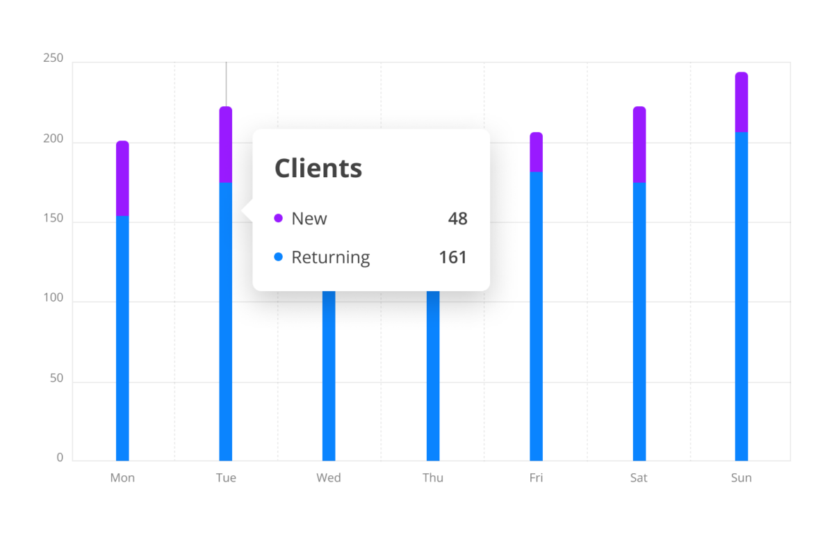 restaurant data analysis